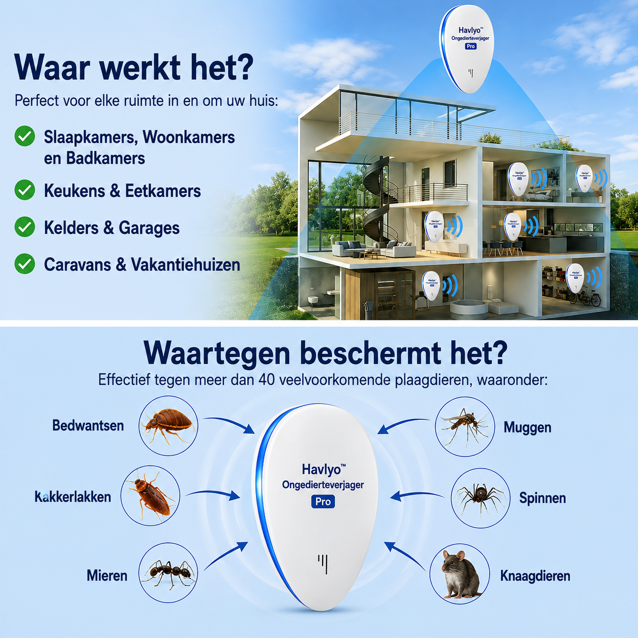 Havlyo™ Ongedierteverjager Pro