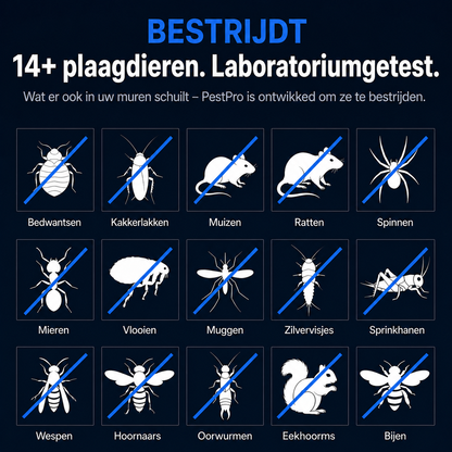 Havlyo™ Ongedierteverjager Pro